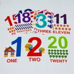 مجموعة كروت الأرقام بالانجليزي رقم وصورة بالعدد